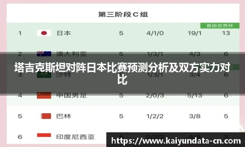 塔吉克斯坦对阵日本比赛预测分析及双方实力对比